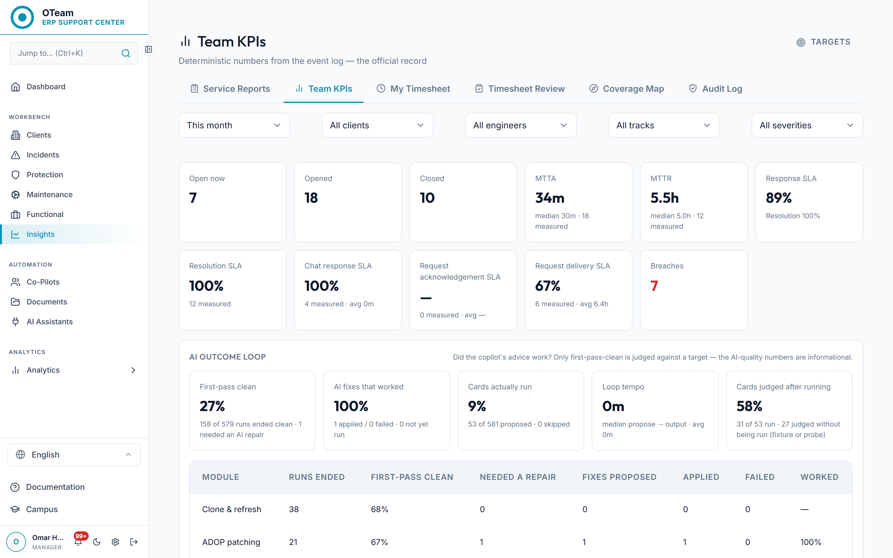 Team KPIs in the OTeam workbench, computed from the platform’s append-only event log